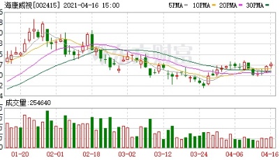 公募一哥大举增持5000亿巨头 私募顶流却获利50亿减持！下周解禁名单出炉
