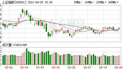 沪指三连阳：券商股领涨 北向资金净买入50亿元