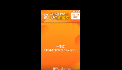 早知道·財訊熱搜榜TOP10（4月13日）
