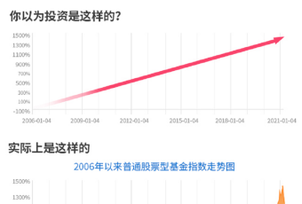 调整何时见底？建议关注这五大信号