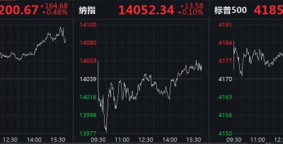 美股普涨，美债低迷，机构：重大调整或在夏天