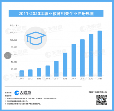 我国职业教育相关企业超9万家