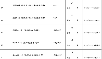 空置超半年 青島50套公租房被“清退”