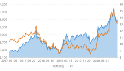 白马股频频杀跌　流动性回归短期影响市场