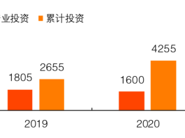抢滩氢能新赛道 上市公司加速入局