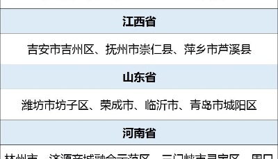 拟认定96个！教育部公示全国中小学劳动教育实验区名单，青岛这个区上榜