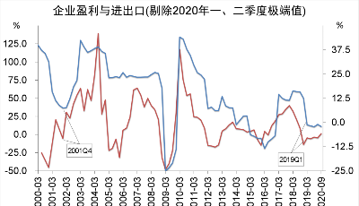 青银智库观察丨经济短周期或已进入被动补库存阶段