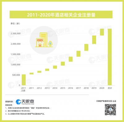 五一出游，一房难求！