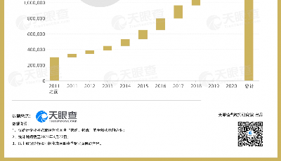 快递价格战愈演愈烈，天眼查大数据：我国目前有超117万家快递物流相关企业