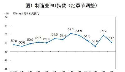 國家統計局：4月份PMI為51.1% 制造業繼續保持擴張態勢
