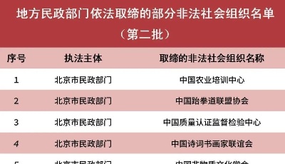 注意！这82家非法社会组织已被取缔