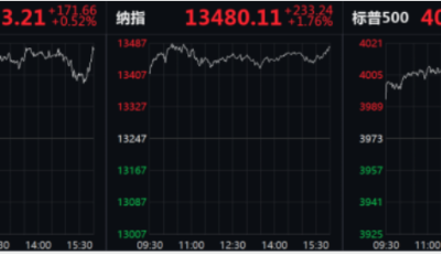 美股芯片股大涨！全球“缺芯”牵动市场神经，标普首次站上4000点，国际油价涨逾3%