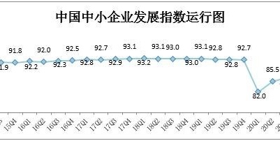2021年一季度中小企業(yè)發(fā)展指數(shù)公布：連續(xù)4個季度保持上升趨勢