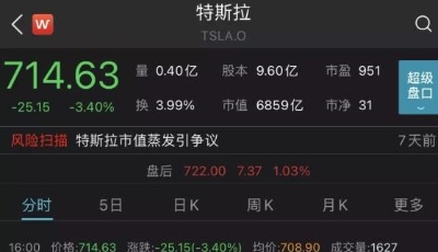 特斯拉車展風(fēng)波最新進(jìn)展：鬧事者被行政拘留5日；特斯拉市值蒸發(fā)逾1500億元