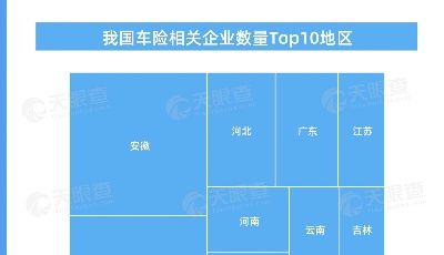 安徽、山東數(shù)量最多！我國現(xiàn)有超3.2萬車險相關(guān)企業(yè)
