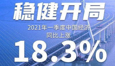 18.3%！一季度中國經(jīng)濟穩(wěn)健開局