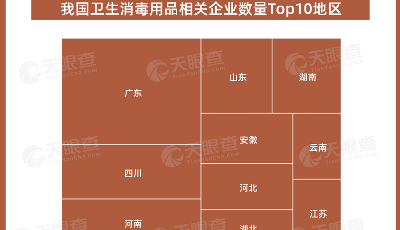 國家衛(wèi)健委嚴(yán)查“抑菌膏”非法添加行為，我國衛(wèi)生消毒用品企業(yè)超47萬家