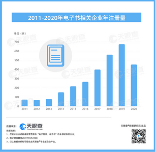 我国现有超2700家电子书相关企业，山东排第三