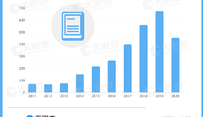 我國現(xiàn)有超2700家電子書相關(guān)企業(yè)，山東排第三