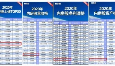精工匠筑做品質(zhì)，腳踏實(shí)地筑榮耀，中梁控股不負(fù)期待！