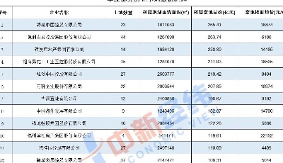 第一季度50城賣地超7000億