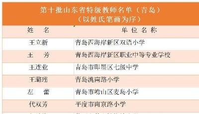 第十批山东省特级教师名单公布！青岛有43名老师入选！