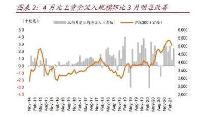 跨境资金流动稳定 千亿北向布局A股龙头