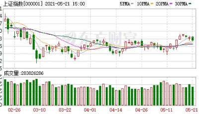 机构论市：周期股行情卷土重来 重点关注滞涨品种机会