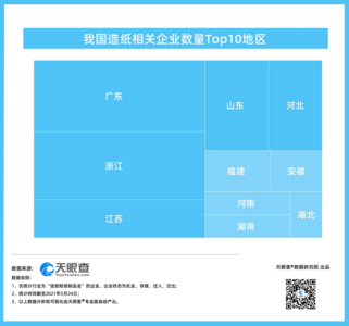 造纸厂停产，原纸再掀涨价潮！我国有近22万家造纸相关企业