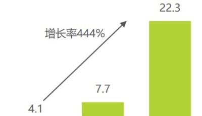 上市公司掘金十万亿级“老龄蓝海”