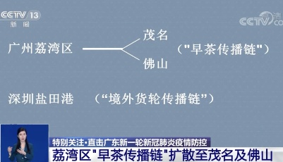 注意！广东本轮疫情集中于这两条传播链