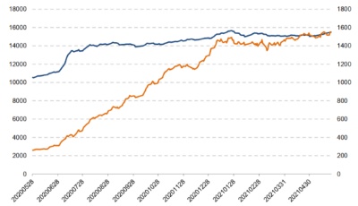资金加速流入 A股全球资产配置价值凸显