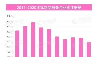 乳制品發(fā)展進(jìn)入“快車道”！23萬(wàn)家相關(guān)企業(yè)在山東