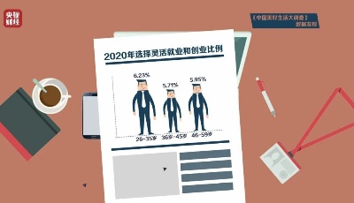 不脆弱的年輕人！95后的收入信心最強(qiáng)！18-25歲的人群奮斗“主戰(zhàn)場”竟是...