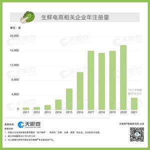 社区团购平台无序竞争再引监管重视