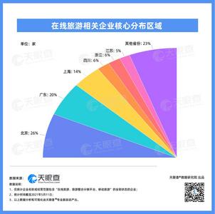 中国旅游日多地推出惠民大餐！我国目前有2,600余家在线旅游相关企业