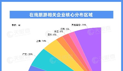 中國旅游日多地推出惠民大餐！我國目前有2,600余家在線旅游相關企業