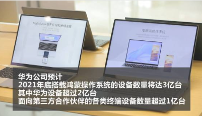 全球連線丨鴻蒙來了！華為鴻蒙手機操作系統(tǒng)6月2日上線