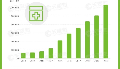 超57萬(wàn)家！山東保健養(yǎng)生相關(guān)企業(yè)數(shù)量最多