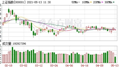 A股中药罕见集体爆发 资金突然疯狂吃药！有股票直线爆拉20% 发生了什么？