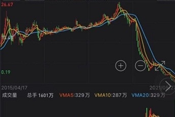 今天谢幕！昔日“千亿大白马”，股价只剩2毛钱！股东挥泪清仓...