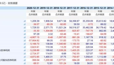 退市定了！這公司曾手握一款POLO品牌，如今3個(gè)月?tīng)I(yíng)收不到100萬(wàn)，上市21年黯然離場(chǎng) 