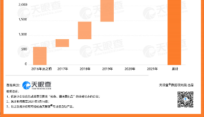 我國(guó)目前有超2500家辣條相關(guān)企業(yè)，湖南平江縣居首