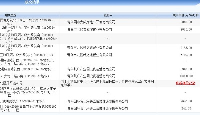 2021年青島市首批集中供地網(wǎng)拍  9宗土地全部出讓攬金34.54億元