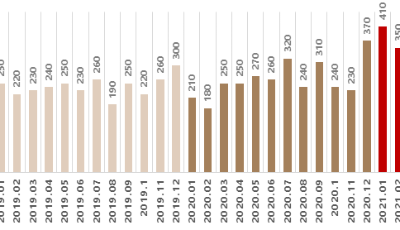 化“危”为“机”！2021全球创投风投行业年度白皮书发布