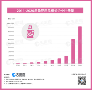 三孩政策或促“宝宝经济”新增长，我国今年已新增母婴用品企业40万余家，同比增长54%