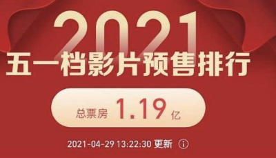 “史上最擠五一檔”堪比春節(jié)檔，神仙打架還是淪為炮灰？