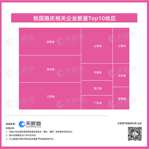 521，甜蜜经济不断升温！我国超百万家婚庆相关企业，陕西居首