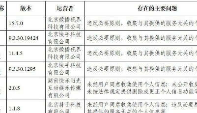 前程無(wú)憂、微軟必應(yīng)等105款A(yù)pp被通報(bào)！