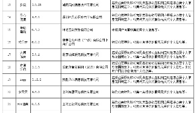 國家網(wǎng)信辦通報Keep、今日頭條等129款App違法違規(guī)收集使用個人信息情況